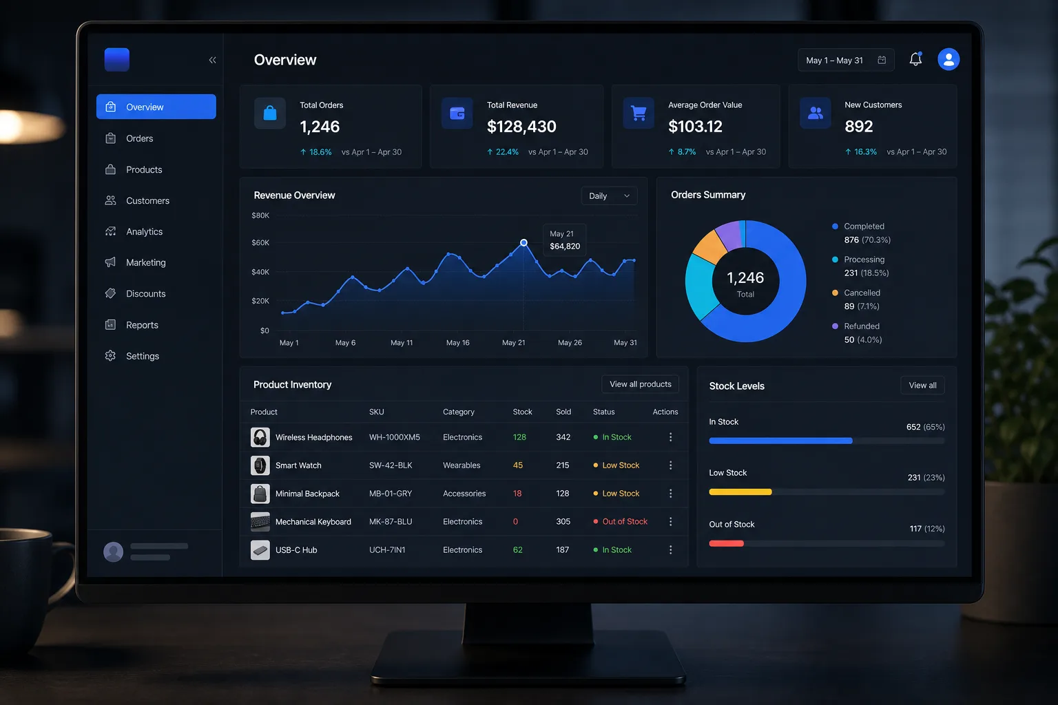 Online store dashboard built by professional web developers